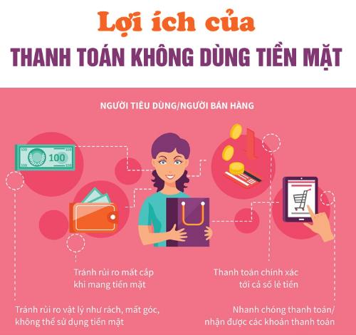 CÔNG VĂN ĐẨY MẠNH THANH TOÁN TRỰC TUYẾN