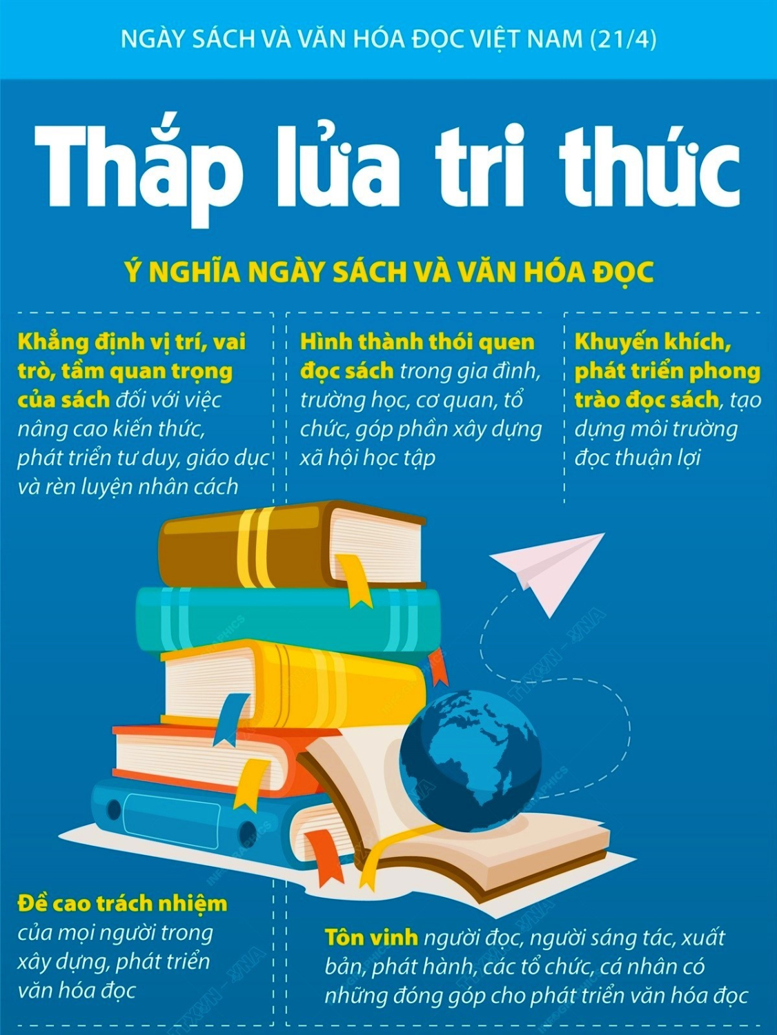 BÀI TUYÊN TRUYỀN HƯỞNG ỨNG NGÀY HỘI ĐỌC SÁCH 21/4