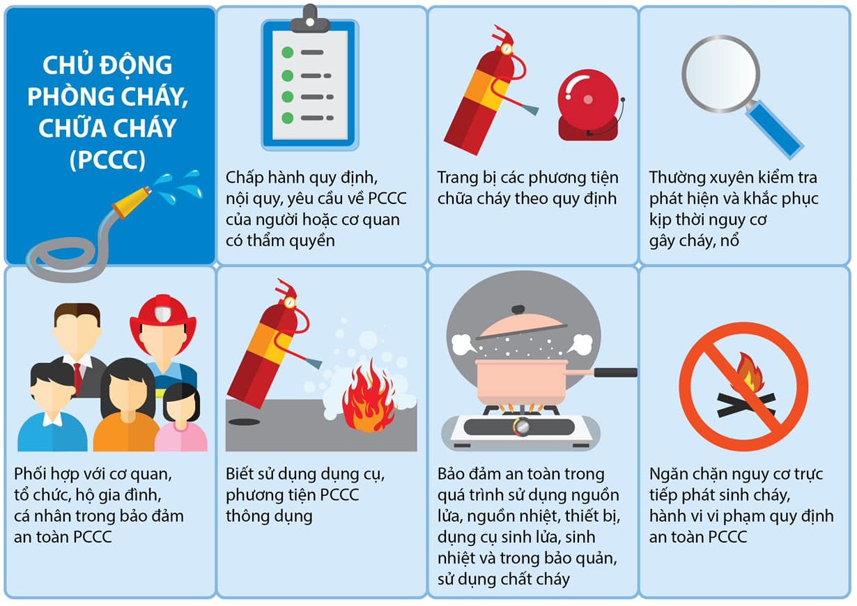 TUYÊN TRUYỀN PHÒNG CHÁY CHỮA CHÁY MÙA NẮNG NÓNG