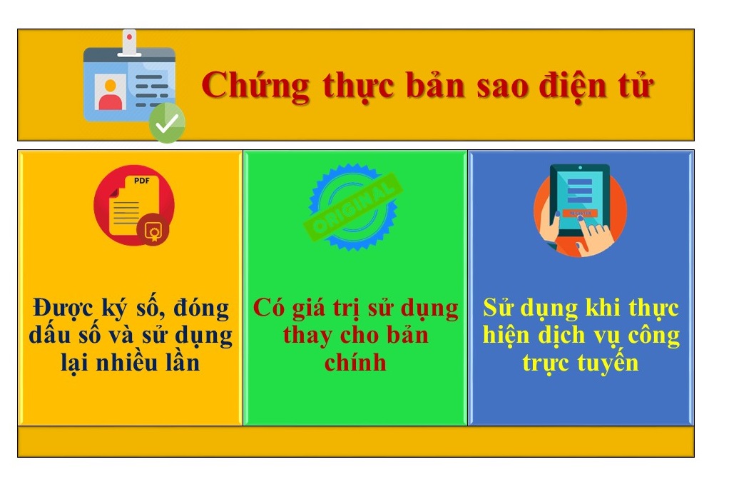 Chứng thực điện tử là gì?