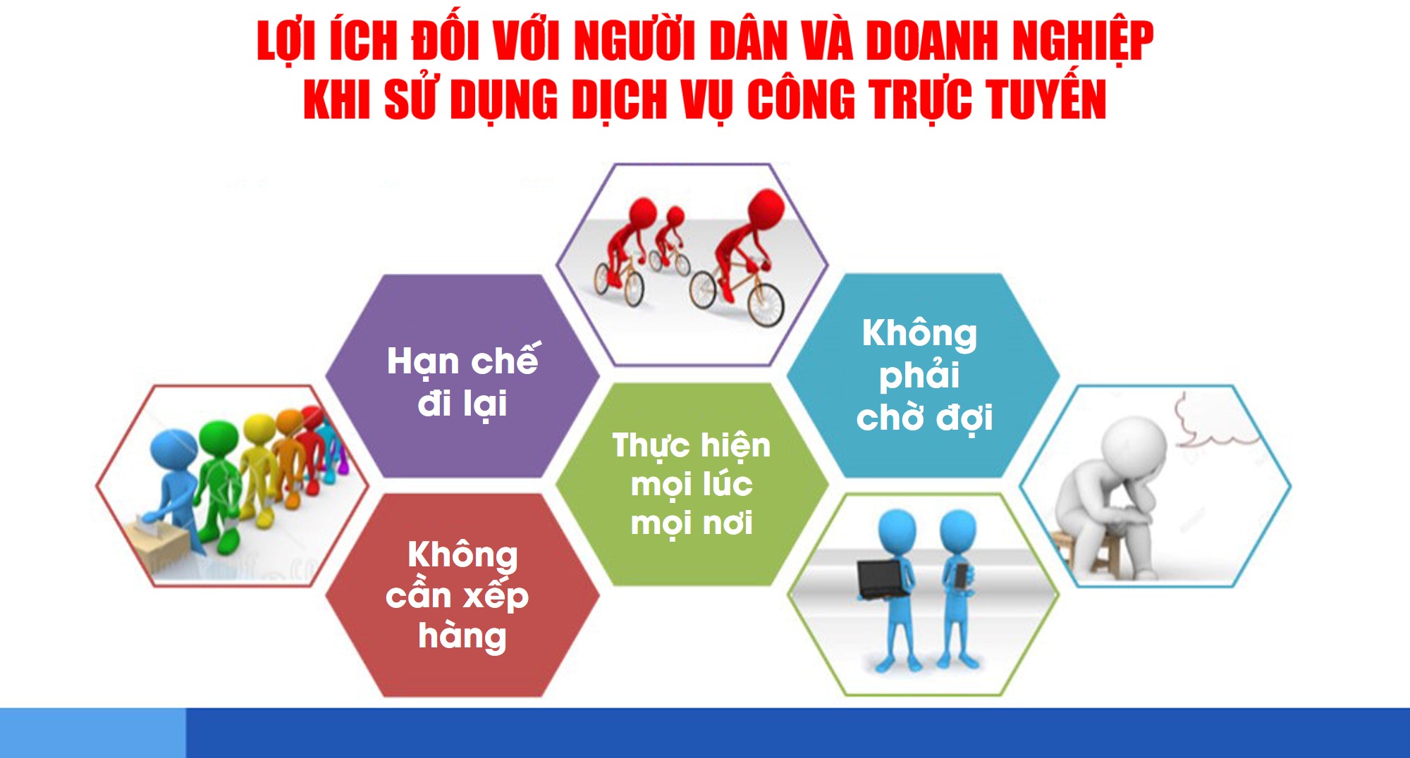 BÀI TUYÊN TRUYỀN VỀ DỊCH VỤ CÔNG TRỰC TUYẾN
