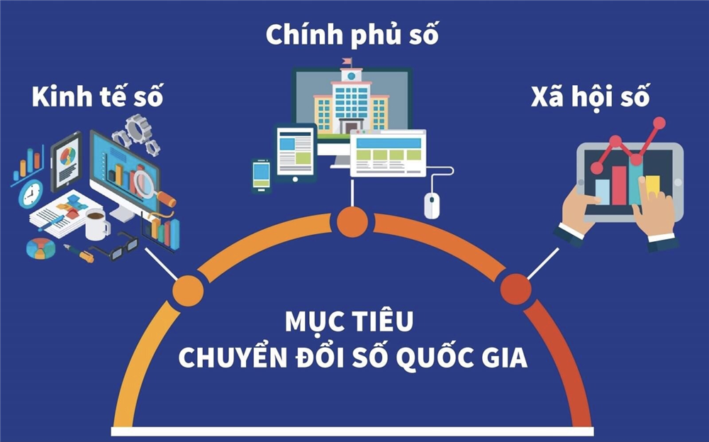 TUYÊN TRUYỀN VỀ CHUYỂN ĐỔI SỐ