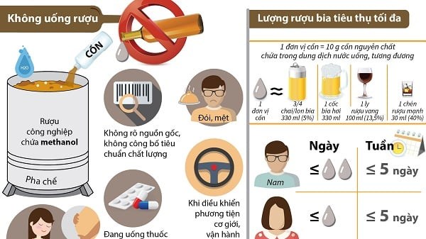 Cảnh báo ngộ độc rượu trước và trong dịp Tết Nguyên đán Giáp Thìn 2024